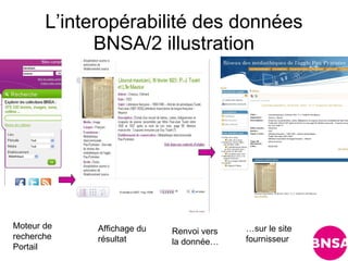 L’interopérabilité des données
             BNSA/2 illustration




Moteur de    Affichage du                 …sur le site
                            Renvoi vers
recherche    résultat                     fournisseur
                            la donnée…
Portail
 