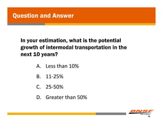 Question and Answer


  In your estimation, what is the potential
  growth of intermodal transportation in the
  next 10 years?

        A. Less than 10%
        B. 11‐25%
        C. 25‐50%
        D. Greater than 50%


                                               10
 