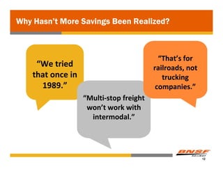 Why Hasn’t More Savings Been Realized?



                                             “That’s for 
     “We tried                             railroads, not 
    that once in                              trucking 
      1989.”                                companies.”
                    “Multi‐stop freight 
                     won’t work with 
                      intermodal.”




                                                             12
 