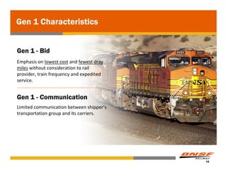 Gen 1 Characteristics


Gen 1 - Bid
Emphasis on lowest cost and fewest dray 
miles without consideration to rail 
provider, train frequency and expedited 
service.


Gen 1 - Communication
Limited communication between shipper’s 
transportation group and its carriers.




                                           14
 