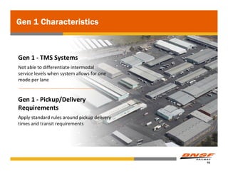Gen 1 Characteristics



Gen 1 ‐ TMS Systems
Not able to differentiate intermodal 
service levels when system allows for one 
mode per lane


Gen 1 ‐ Pickup/Delivery 
Requirements
Apply standard rules around pickup delivery 
times and transit requirements




                                               16
 