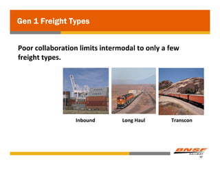 Gen 1 Freight Types


Poor collaboration limits intermodal to only a few 
freight types.




                  Inbound       Long Haul      Transcon




                                                          17
 