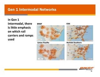 Gen 1 Intermodal Networks

In Gen 1 
Intermodal, there     BNSF            CSX

is little emphasis 
on which rail 
carriers and ramps 
used
                      Union Pacific   Norfolk Southern




                                                         18
 