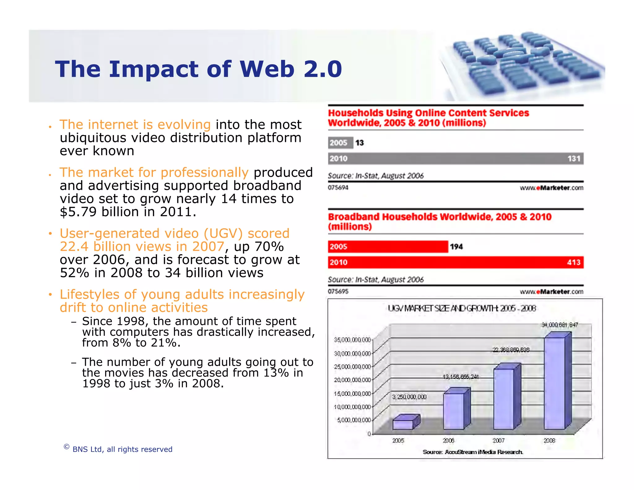 Turning Web 2.0 into Opportunity 2.0