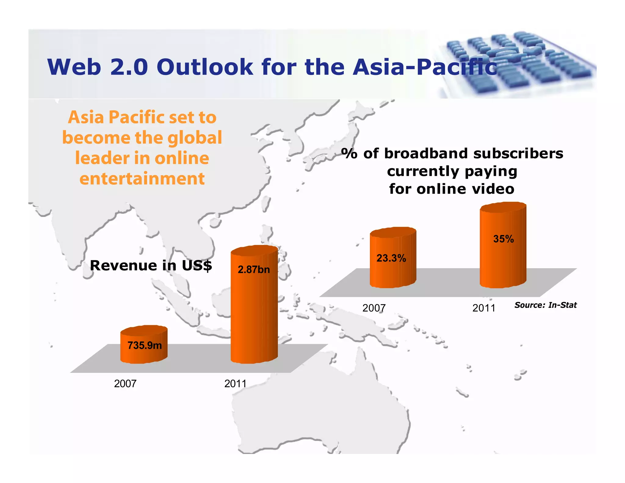 Turning Web 2.0 into Opportunity 2.0