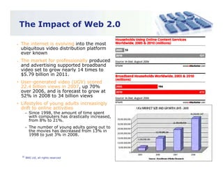 Turning Web 2.0 into Opportunity 2.0
