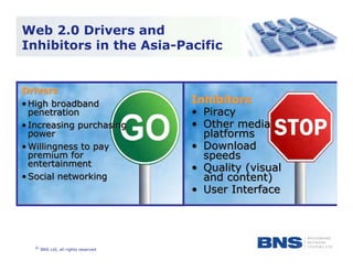 Turning Web 2.0 into Opportunity 2.0