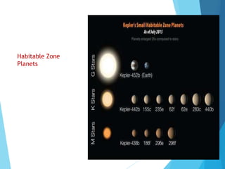 Habitable Zone
Planets
 
