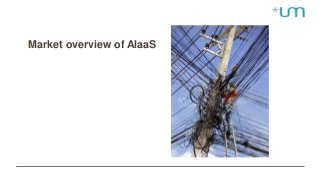 Market overview of AIaaS
 