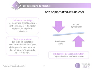 Paris,	
  le	
  13	
  septembre	
  2011	
   10	
  
Les	
  évolu@ons	
  de	
  marché	
  3	
  
Une	
  bipolarisaDon	
  des	
  marchés	
  
Produits	
  
symboliques	
  
Produits	
  de	
  
bases	
  
Produc3vité	
  de	
  la	
  consomma3on	
  
Capacité	
  à	
  faire	
  des	
  bons	
  achats	
  
Théorie	
  de	
  l’arbitrage	
  
Les	
  dépenses	
  discré3onnaires	
  
sont	
  limitées	
  par	
  le	
  budget	
  et	
  
le	
  poids	
  des	
  dépenses	
  
contraintes.	
  
Théorie	
  de	
  la	
  valeur	
  
Les	
  joies	
  (le	
  plaisir)	
  du	
  
consommateur	
  ne	
  vient	
  plus	
  
de	
  la	
  quan3té	
  mais	
  vient	
  de	
  
l’expérience	
  qu’il	
  a	
  dans	
  la	
  
consomma3on.	
  
 