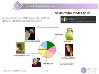 Paris,	
  le	
  13	
  septembre	
  2011	
   11	
  
Les	
  évolu@ons	
  de	
  marché	
  3	
  
De	
  nouveaux	
  modes	
  de	
  vie	
  
Introduc3on	
  to	
  the	
  LOHAS	
  Segments	
  –	
  2009	
  EU	
  
	
  (Lifestyles	
  Of	
  Health	
  And	
  Sustainability)	
  
 