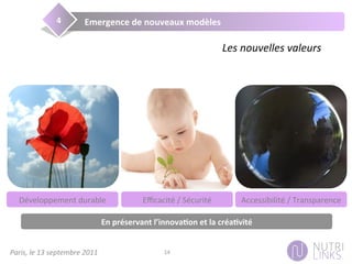 Paris,	
  le	
  13	
  septembre	
  2011	
   14	
  
Emergence	
  de	
  nouveaux	
  modèles	
  4	
  
Les	
  nouvelles	
  valeurs	
  
Développement	
  durable	
   Eﬃcacité	
  /	
  Sécurité	
   Accessibilité	
  /	
  Transparence	
  
En	
  préservant	
  l’innova@on	
  et	
  la	
  créa@vité	
  
 