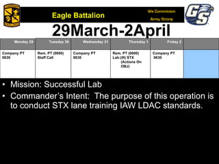 29March-2April Mission: Successful Lab Commander’s Intent:  The purpose of this operation is to conduct STX lane training IAW LDAC standards. February 6, 2009 Monday 29 Tuesday 30 Wednesday 31 Thursday 1 Friday 2 Company PT 0630 Rem. PT (0600) Staff Call Company PT 0630 Rem. PT (0600) Lab:(III) STX (Actions On OBJ) Company PT 0630 