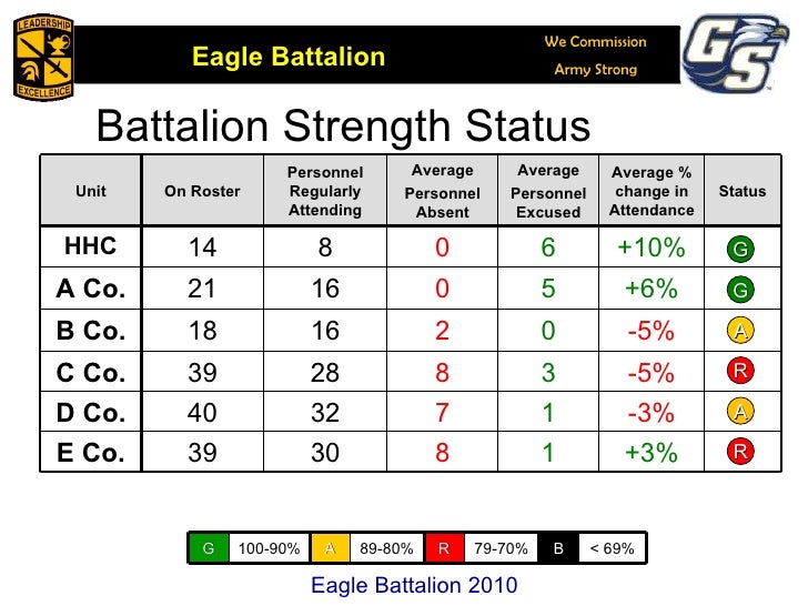 bn staff call slides 9 mar 2010 salute report powerpoint