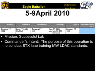 Mission: Successful Lab Commander’s Intent:  The purpose of this operation is to conduct STX lane training IAW LDAC standards. 5-9April 2010 February 6, 2009 MONDAY TUESDAY WEDNESDAY THURSDAY FRIDAY SAT / SUN  1 2 3/4 Rem. PT (0600) Lab:(III) STX (Variable) Company PT 0630 Monday 5 Tuesday 6 Wednesday 7 Thursday 8 Friday 9 Saturday/Sunday10/11 Company PT 0630 Rem. PT (0600) Staff Call Company PT 0630 Rem. PT (0600) Lab: Lab:(III) STX (Variable)  Company PT 0630 