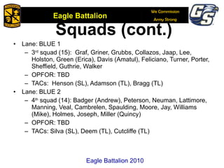 Squads (cont.) Lane: BLUE 1 3 rd  squad (15):  Graf, Griner, Grubbs, Collazos, Jaap, Lee, Holston, Green (Erica), Davis (Amatul), Feliciano, Turner, Porter, Sheffield, Guthrie, Walker  OPFOR: TBD TACs:  Henson (SL), Adamson (TL), Bragg (TL) Lane: BLUE 2 4 th  squad (14): Badger (Andrew), Peterson, Neuman, Lattimore, Manning, Veal, Cambrelen, Spaulding, Moore, Jay, Williams (Mike), Holmes, Joseph, Miller (Quincy) OPFOR: TBD TACs: Silva (SL), Deem (TL), Cutcliffe (TL) Eagle Battalion 2010 