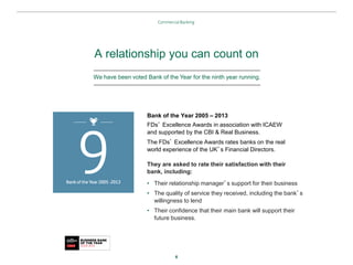 66
A relationship you can count on
Bank of the Year 2005 – 2013
FDs’ Excellence Awards in association with ICAEW
and supported by the CBI & Real Business.
The FDs’ Excellence Awards rates banks on the real
world experience of the UK’s Financial Directors.
They are asked to rate their satisfaction with their
bank, including:
• Their relationship manager’s support for their business
• The quality of service they received, including the bank’s
willingness to lend
• Their confidence that their main bank will support their
future business.
We have been voted Bank of the Year for the ninth year running.
 