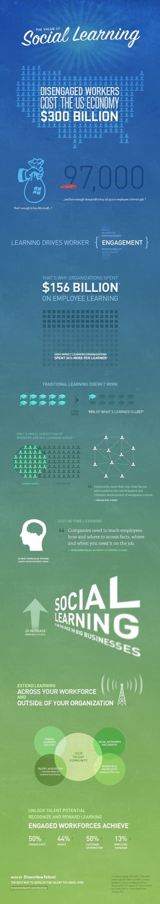 Social Learning Infographic