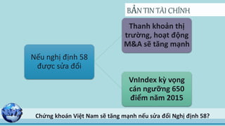 BẢN TIN TÀI CHÍNH
Chứng khoán Việt Nam sẽ tăng mạnh nếu sửa đổi Nghị định 58?
Nếu nghị định 58
được sửa đổi
Thanh khoản thị
trường, hoạt động
M&A sẽ tăng mạnh
VnIndex kỳ vọng
cán ngưỡng 650
điểm năm 2015
 