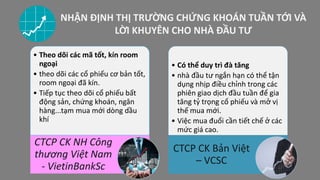 NHẬN ĐỊNH THỊ TRƯỜNG CHỨNG KHOÁN TUẦN TỚI VÀ
LỜI KHUYÊN CHO NHÀ ĐẦU TƯ
• Theo dõi các mã tốt, kín room
ngoại
• theo dõi các cổ phiếu cơ bản tốt,
room ngoại đã kín.
• Tiếp tục theo dõi cổ phiếu bất
động sản, chứng khoán, ngân
hàng...tạm mua mới dòng dầu
khí
CTCP CK NH Công
thương Việt Nam
- VietinBankSc
• Có thể duy trì đà tăng
• nhà đầu tư ngắn hạn có thể tận
dụng nhịp điều chỉnh trong các
phiên giao dịch đầu tuần để gia
tăng tỷ trọng cổ phiếu và mở vị
thế mua mới.
• Việc mua đuổi cần tiết chế ở các
mức giá cao.
CTCP CK Bản Việt
– VCSC
 