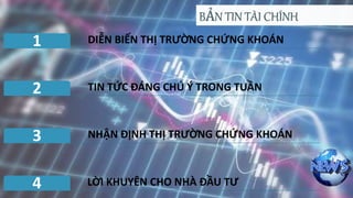 BẢN TIN TÀI CHÍNH
DIỄN BIẾN THỊ TRƯỜNG CHỨNG KHOÁN1
TIN TỨC ĐÁNG CHÚ Ý TRONG TUẦN2
NHẬN ĐỊNH THỊ TRƯỜNG CHỨNG KHOÁN3
LỜI KHUYÊN CHO NHÀ ĐẦU TƯ4
 