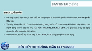 BẢN TIN TÀI CHÍNH
DIỄN BIẾN THỊ TRƯỜNG TUẦN 13-17/4/2015
PHIÊN CUỐI TUẦN
• Đà tăng bị thu hẹp do lực bán chốt lời tăng mạnh ở nhóm cổ phiếu vốn hoá lớn, các cổ phiếu
Dầu khí.
• Tuy vậy, dòng tiền đã có sự chuyển hướng sang nhóm cổ phiếu nóng khi nhóm này tiếp tục hút
mạnh dòng tiền về các mã như ITA, FLC, HAI, HHS, FIT, KLF, CEO… và giúp duy trì sự sôi động
cũng như sắc xanh của thị trường.
• Bên cạnh đó, sự hỗ trợ từ đà tăng ở VIC, MSN, VCB cũng góp phần quan trọng.
 