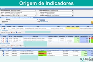 Origem de Indicadores
 