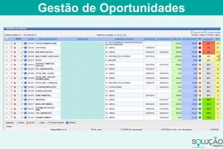 Gestão de Oportunidades
 