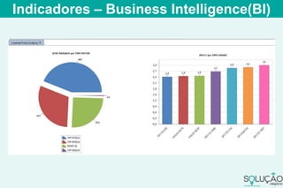 Indicadores – Business Intelligence(BI)
 