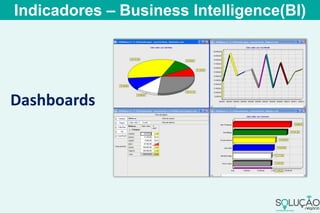 Dashboards
Indicadores – Business Intelligence(BI)
 