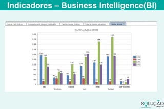 Indicadores – Business Intelligence(BI)
 
