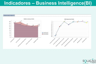 Indicadores – Business Intelligence(BI)
 