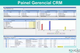 Painel Gerencial CRM
 