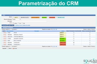 Parametrização do CRM
 
