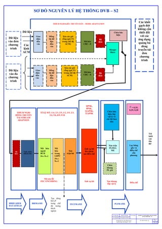 DVB-S2 | PDF