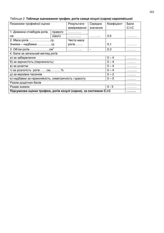162
Таблиця 2. Таблиця оцінювання трофея, рогів самця козулі (сарни) європейської
Показники трофейної оцінки Результати
вимірювання
Середнє
значення
Коефіцієнт Бали
С.І.С
1. Довжина стовбурів рогів,
см
правого ………….
……….. 0,5 ……….лівого ………….
2. Маса рогів ……………..…..гр.
Знижка – надбавка …….….…гр.
Чиста маса
рогів…….. 0,1 ……….
3. Об’єм рогів………………..см3
………….. - 0,3 ………
4. Бали за загальний вигляд рогів
а) за забарвлення 0 – 4 ……….
б) за зернистість (перлинність) 0 – 4 ………
в) за розетки 0 – 4 ……….
г) за розлогість рогів ……см, ………% 0 – 4 ……….
д) за верхівки пасинків 0 – 2 ………
е) надбавки за гармонійність, симетричність і красоту 0 – 5 ………
Разом додатних балів ………
Разам знижок 0 - 5 ……….
Підсумкова оцінка трофею, рогів козулі (сарни), за системою С.І.С ………
 