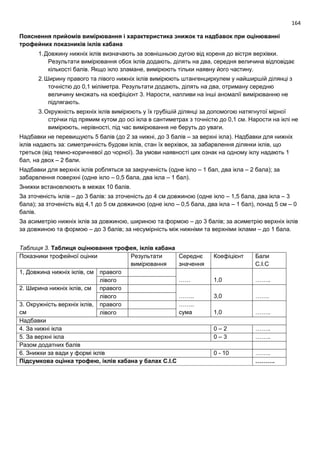 164
Пояснення прийомів вимірювання і характеристика знижок та надбавок при оцінюванні
трофейних показників іклів кабана
1.Довжину нижніх іклів визначають за зовнішньою дугою від кореня до вістря верхівки.
Результати вимірювання обох іклів додають, ділять на два, середня величина відповідає
кількості балів. Якщо ікло зламане, вимірюють тільки наявну його частину.
2.Ширину правого та лівого нижніх іклів вимірюють штангенциркулем у найширшій ділянці з
точністю до 0,1 міліметра. Результати додають, ділять на два, отриману середню
величину множать на коефіцієнт 3. Нарости, напливи на інші аномалії вимірюванню не
підлягають.
3.Окружність верхніх іклів вимірюють у їх грубішій ділянці за допомогою натягнутої мірної
стрічки під прямим кутом до осі ікла в сантиметрах з точністю до 0,1 см. Нарости на іклі не
вимірюють, нерівності, під час вимірювання не беруть до уваги.
Надбавки не перевищують 5 балів (до 2 за нижні, до 3 балів – за верхні ікла). Надбавки для нижніх
іклів надають за: симетричність будови іклів, стан їх верхівок, за забарвлення ділянки іклів, що
треться (від темно-коричневої до чорної). За умови наявності цих ознак на одному іклу надають 1
бал, на двох – 2 бали.
Надбавки для верхніх іклів робляться за закрученість (одне ікло – 1 бал, два ікла – 2 бала); за
забарвлення поверхні (одне ікло – 0,5 бала, два ікла – 1 бал).
Знижки встановлюють в межах 10 балів.
За зточеність іклів – до 3 балів: за зточеність до 4 см довжиною (одне ікло – 1,5 бала, два ікла – 3
бала); за зточеність від 4,1 до 5 см довжиною (одне ікло – 0,5 бала, два ікла – 1 бал), понад 5 см – 0
балів.
За асиметрію нижніх іклів за довжиною, шириною та формою – до 3 балів; за асиметрію верхніх іклів
за довжиною та формою – до 3 балів; за несумірність між нижніми та верхніми іклами – до 1 бала.
Таблиця 3. Таблиця оцінювання трофея, іклів кабана
Показники трофейної оцінки Результати
вимірювання
Середнє
значення
Коефіцієнт Бали
С.І.С
1, Довжина нижніх іклів, см правого
…… 1,0 ……..лівого
2. Ширина нижніх іклів, см правого
…….. 3,0 …….лівого
3. Окружність верхніх іклів,
см
правого ……..
сума 1,0 ……..лівого
Надбавки
4. За нижні ікла 0 – 2 ……..
5. За верхні ікла 0 – 3 ……..
Разом додатних балів
6. Знижки за вади у формі іклів 0 - 10 ……..
Підсумкова оцінка трофею, іклів кабана у балах С.І.С ……….
 