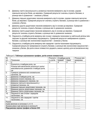 168
6. Довжину третіх (внутрішнього у розвилці) пасинків вимірюють від їх основи, уздовж
зовнішніх вигнутих боків, до верхівок. Сумарний результат значень служить балами, а
різниця між їх довжиною – знижкою у балах.
7. Довжину перших додаткових пасинків вимірюють від їх основи, уздовж зовнішніх вигнутих
боків, до верхівок. Сумарний результат значень служить балами, а різниця між їх довжиною –
знижкою у балах.
8. Довжину других додаткових пасинків вимірюють від їх основи до верхівок. Сумарний
результат значень служить балами, а різниця між їх довжиною знижкою.
9. Довжину третіх додаткових пасинків вимірюють від їх основи до верхівок. Сумарний
результат значень служить балами, а різниця між їх довжиною знижкою.
10. Окружність стовбурів рогів виміряну між очним і середнім пасинками (у найтоншій ділянці між
першим та другим пасинками) підсумовують. Сумарний результат вимірювання служить
балами, а різниця між значеннями окружностей – знижкою у балах.
11. Окружність стовбурів рогів виміряну між середнім і третім пасинками підсумовують.
Сумарний результат вимірювання служить балами, а різниця між значеннями окружностей –
знижкою у балах. До рогів оленя плямистого додають нижню щелепу для встановлення віку
тварини
Таблиця 5. Таблиця оцінювання трофея, рогів оленя плямистого
№
з/п Показники
Розлогіс
ть рогів
Стовбури рогів Різниця між
вимірамиправий лівий
1 2 3 4 5 6
1. Розлогість стовбурів рогів, см
Різниця між величиною розлогості рогів і
максимальною довжиною стовбура рогів,
см
……… - -
……….
2. Сумарна довжина всіх аномальних
пасинків, см ……….
3. Довжина стовбурів рогів, см ……. …… ……….
4. Довжина очного пасинка, см …….. ……. ……..
5. Довжина середнього пасинка, см ……… ……. …….
6. Довжина третього (внутрішнього у
розвилці) пасинка, см …….. ……. ………
7. Довжина перших додаткових пасинків, см
8. Довжина других додаткових пасинків, см
9. Довжина третіх додаткових пасинків, см
10. Окружність між очним і середнім
пасинками, см ……. ……. ………
11. Окружність між середнім і третім
пасинками, см ……… ……. ………
Разом …….. …….. ……. ……..
Сума величин в колонках 3, 4 і 5 ……..
Знижка рівна сумі величин в колонці 6 ………
Підсумкова оцінка трофея в балах СІС ………
 