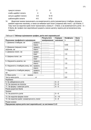 171
трикутні лопати 3 6
слабо щербаті лопати 4 8
сильно щербаті лопати 3-5 6-10
шаблеподібні лопати 4-5 8-10
14. Додаткові знижки призначають за асиметричність рогів (несиметричні стовбури, різниця в
довжині надочних пасинків), а також за небажані краї лопат (гладенькі або гнилі) – до 8 балів. У
тому числі за недоліки країв лопат призначають знижку 0 – 2 бали, а за асиметричність рогів – 0 –
6 балів. До трофея лані європейської додають нижню щелепу черепа для встановлення віку
тварини.
Таблиця 6. Таблиця оцінювання трофея, рогів лані європейської
Показники трофейного оцінювання
Результати
вимірювання
Середнє
значення
Коефіцієн
т
Бали
С.І.С
1. Довжина стовбурів, см правого …………
……… 0,50 ……лівого ………….
2. Довжина (перших) очних
пасинків, см
правого …………
…… 0,25 ……лівого …………
3. Довжина лопат, см правої …………..
……….. 1,0 ……лівої …………..
4. Ширина лопат, см правої …………
……. 1,5лівої ……………
5. Окружність розеток, см правого
………. 1,0 ……лівого
6. Окружність стовбурів унизу, см правого
……… 1,0 ……лівого
7, Окружність стовбурів уверху ,
см
правого
……… 1,0 ……лівого
8. Маса рогів …………..кг, знижка………………..
Чиста маса рогів…………………………кг ……… 2,0 ……
Надбавки
9. За забарвлення рогів 0 – 2 ……
10. За пасинки на лопатах 0 – 6 ……
11. За форму і симетрію рогів 0 – 5 ……
Разом додатних балів ……
Знижки
12. За розлогість рогів 0 – 6 ……
13. За недоліки форми лопат 0 – 10 ……
14. За недоліки країв і асиметричність лопат 0 – 8 …….
Разам знижок ……..
Підсумкова оцінка рогів лані європейської, за системою С.І.С ….
 