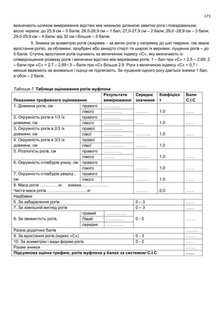 173
визначають шляхом вимірювання відстані між нижньою ділянкою завитка рога і повздовжньою
віссю черепа: до 25,9 см – 0 балів; 26,0-26,9 см – 1 бал; 27,0-27,9 см – 2 бали; 28,0 -28,9 см – 3 бали;
29,0-29,9 см – 4 бали; від 30 см і більше – 5 балів.
5. Знижка за асиметрію рогів (зокрема – за вигин рогів у напрямку до шиї тварини, так зване
вростання рогів), за обламані, зазубрені або занадто стерті та широкі їх верхівки, лущення рогів – до
5 балів. Ступінь вростання рогів оцінюють за величиною індексу «С», яку визначають із
співвідношення розмаху рогів і величини відстані між верхівками рогів. 1 – бал при «С» = 2,5 – 2,69; 2
– бали при «С» = 2,7 – 2,89 і 3 – бали при «С» більше 2,9. Роги з величиною індексу «С» = 0,7 і
менше вважають за аномальні і оцінці не підлягають. За лущення одного рогу дається знижка 1 бал,
а обох – 2 бали.
Таблиця 7. Таблиця оцінювання рогів муфлона
Показники трофейного оцінювання
Результати
вимірювання
Середнє
значення
Коефіцієн
т
Бали
С.І.С
1. Довжина рогів, см правого …………
……… 1,0 ……лівого ………….
2. Окружність рогів в 1/3 їх
довжини, см
правого …………
…… 1,0 ……лівого …………
3. Окружність рогів в 2/3 їх
довжини, см
правої …………..
……….. 1,0 ……лівої …………..
4. Окружність рогів в 3/3 їх
довжини, см
правої …………
……. 1,0лівої ……………
5. Розлогість рогів, см правого ………….
………. 1,0 ……лівого ……..
6. Окружність стовбурів унизу, см правого
……… 1,0 ……лівого
7, Окружність стовбурів уверху ,
см
правого
……… 1,0 ……лівого
8. Маса рогів …………..кг, знижка………………..
Чиста маса рогів…………………………кг ……… 2,0 ……
Надбавки
6. За забарвлення рогів 0 – 3 ……
7. За зовнішній вигляд рогів 0 – 3 ……
8. За звивистість рогів,
правий …………..
0 - 5 …….Лівий …………
середнє …………
Разом додатних балів ………
9. За вростання рогів (індекс «С») 0 - 3 …….
10. За асиметрію і вади форми рогів 0 - 2 ……
Разам знижок …….
Підсумкова оцінка трофею, рогів муфлона у балах за системою С.І.С ……
 