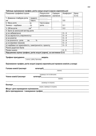 182
Таблиця оцінювання трофея, рогів самця козулі (сарни) європейської
Показники трофейної оцінки Результати
вимірювання
Середнє
значення
Коефіцієнт Бали
С.І.С
1. Довжина стовбурів рогів,
см
правого ………….
……….. 0,5 ……….лівого ………….
2. Маса рогів ……………..…..гр.
Знижка – надбавка …….….…гр.
Чиста маса
рогів…….. 0,1 ……….
3. Об’єм рогів………………..см3
………….. - 0,3 ………
4. Бали за загальний вигляд рогів
а) за забарвлення 0 – 4 ……….
б) за зернистість (перлинність) 0 – 4 ………
в) за розетки 0 – 4 ……….
г) за розлогість рогів ……см, ………% 0 – 4 ……….
д) за верхівки пасинків 0 – 2 ………
е) надбавки за гармонійність, симетричність і красоту 0 – 5 ………
Разом додатних балів ………
Разам знижок 0 - 5 ……….
Підсумкова оцінка трофею, рогів козулі (сарни), за системою С.І.С ………
Трофею присуджено _________________медаль
( золоту, срібну, бронзову)
Оцінювання трофея, рогів козулі (сарни) європейської провела комісія у складі:
Голова комісії (експерт категорії)______________________________________________
(підпис)
____________________________________________________________________________________
(прізвище, ім’я по-батькові)
Члени комісії (експерт категорії________________________________________________
(підпис)
____________________________________________________________________________________
(прізвище та ініціали)
Експерт_____________________________________________________________________________
(підпис, прізвище та ініціали)
Місце і дата проведення оцінювання___________________________________________________
Дати препарування і зважування трофея_______________________________________________
 