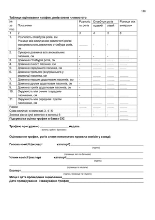 188
Таблиця оцінювання трофея, рогів оленя плямистого
№
за
пор.
Показники
Розлогіс
ть рогів
Стовбури рогів Різниця між
вимірамиправий лівий
1 2 3 4 5 6
1. Розлогість стовбурів рогів, см
Різниця між величиною розлогості рогів і
максимальною довжиною стовбура рогів,
см
……… - -
……….
2. Сумарна довжина всіх аномальних
пасинків, см - - - ……….
3. Довжина стовбурів рогів, см - ……. …… ……….
4. Довжина очного пасинка, см - …….. ……. ……..
5. Довжина середнього пасинка, см - ……… ……. …….
6. Довжина третього (внутрішнього у
розвилці) пасинка, см - …….. ……. ………
7. Довжина перших додаткових пасинків, см - ……. …….. ………..
8. Довжина других додаткових пасинків, см - ……. ……. …….
9. Довжина третіх додаткових пасинків, см - ……… …….. ……..
10. Окружність між очним і середнім
пасинками, см - ……. ……. ………
11. Окружність між середнім і третім
пасинками, см - ……… ……. ………
Разом …….. …….. ……. ……..
Сума величин в колонках 3, 4 і 5 - - - ……..
Знижка рівна сумі величин в колонці 6 - - - ………
Підсумкова оцінка трофея в балах СІС ………
Трофею присуджено __________________медаль
( золоту, срібну, бронзову)
Оцінювання трофея, рогів оленя плямистого провела комісія у складі:
Голова комісії (експерт категорії)______________________________________________
(підпис)
____________________________________________________________________________________
(прізвище, ім’я по-батькові)
Члени комісії (експерт категорії________________________________________________
(підпис)
____________________________________________________________________________________
(прізвище та ініціали)
Експерт_____________________________________________________________________________
(підпис, прізвище та ініціали)
Місце і дата проведення оцінювання___________________________________________________
Дати препарування і зважування трофея_______________________________________________
 