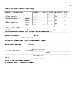 194
Таблиця оцінювання трофею, рогів зубра
Показники трофейної оцінки Значення Сума Середн
є
Коефіцієнт Бали
С.І.С
1. Розлогість рогів - …….. - - 0,5 ……
2. Окружність рогів, см правого …….
... …….. 3,0 ……лівого …...
3. Довжина рогів, см правого …….
...... …….. 1,0 ……лівого …...
4. Надбавки 0 - 3 - …..
Разом додатних балів
5. Знижки 0 - 3 - ……
Підсумкова оцінка, трофею, рогів зубра, у балах за системою С.І.С ……
Трофею присуджено __________________медаль
( золоту, срібну, бронзову)
Оцінювання трофея, рогів зубра провела комісія у складі:
Голова комісії (експерт категорії)______________________________________________
(підпис)
____________________________________________________________________________________
(прізвище, ім’я по-батькові)
Члени комісії (експерт категорії________________________________________________
(підпис)
____________________________________________________________________________________
(прізвище та ініціали)
Експерт_____________________________________________________________________________
(підпис, прізвище та ініціали)
Місце і дата проведення оцінювання___________________________________________________
Дати препарування і зважування трофея_______________________________________________
 