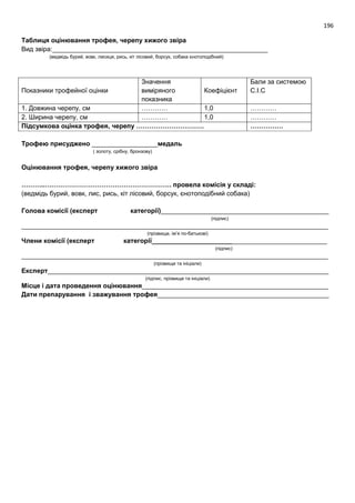 196
Таблиця оцінювання трофея, черепу хижого звіра
Вид звіра:___________________________________________________________
(ведмідь бурий, вовк, лисиця, рись, кіт лісовий, борсук, собака єнотоподібний)
Показники трофейної оцінки
Значення
виміряного
показника
Коефіцієнт
Бали за системою
С.І.С
1. Довжина черепу, см ………… 1,0 …………
2. Ширина черепу, см ………… 1,0 …………
Підсумкова оцінка трофея, черепу …………………………. ……………
Трофею присуджено __________________медаль
( золоту, срібну, бронзову)
Оцінювання трофея, черепу хижого звіра
………..…………………………………………………. провела комісія у складі:
(ведмідь бурий, вовк, лис, рись, кіт лісовий, борсук, єнотоподібний собака)
Голова комісії (експерт категорії)______________________________________________
(підпис)
____________________________________________________________________________________
(прізвище, ім’я по-батькові)
Члени комісії (експерт категорії________________________________________________
(підпис)
____________________________________________________________________________________
(прізвище та ініціали)
Експерт_____________________________________________________________________________
(підпис, прізвище та ініціали)
Місце і дата проведення оцінювання___________________________________________________
Дати препарування і зважування трофея_______________________________________________
 