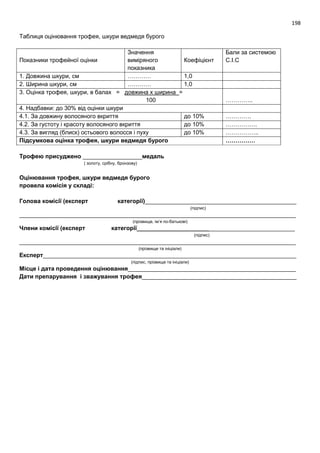 198
Таблиця оцінювання трофея, шкури ведмедя бурого
Показники трофейної оцінки
Значення
виміряного
показника
Коефіцієнт
Бали за системою
С.І.С
1. Довжина шкури, см ………… 1,0
2. Ширина шкури, см ………… 1,0
3. Оцінка трофея, шкури, в балах = довжина х ширина =
100 …………..
4. Надбавки: до 30% від оцінки шкури
4.1. За довжину волосяного вкриття до 10% ………….
4.2. За густоту і красоту волосяного вкриття до 10% …………….
4.3. За вигляд (блиск) остьового волосся і пуху до 10% ……………..
Підсумкова оцінка трофея, шкури ведмедя бурого ……………
Трофею присуджено __________________медаль
( золоту, срібну, бронзову)
Оцінювання трофея, шкури ведмедя бурого
провела комісія у складі:
Голова комісії (експерт категорії)______________________________________________
(підпис)
____________________________________________________________________________________
(прізвище, ім’я по-батькові)
Члени комісії (експерт категорії________________________________________________
(підпис)
____________________________________________________________________________________
(прізвище та ініціали)
Експерт_____________________________________________________________________________
(підпис, прізвище та ініціали)
Місце і дата проведення оцінювання___________________________________________________
Дати препарування і зважування трофея_______________________________________________
 