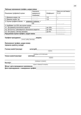 200
Таблиця оцінювання трофея, шкури вовка
Показники трофейної оцінки
Значення
виміряного
показника
Коефіцієнт
Бали за системою
С.І.С
1. Довжина шкури, см ………… 1,0 -
2. Ширина шкури, см ………… 1,0 -
3. Оцінка трофея в балах = довжина х ширина =
100 …………..
4. Надбавки: до 25% від оцінки шкури
4.1. За довжину волосяного вкриття до 10% ………….
4.2. За густоту і рівномірність волосяного вкриття до 10% …………….
4.3. За ширину і вигляд загривку до 5% ……………..
Підсумкова оцінка трофея, шкури вовка ……………
Трофею присуджено __________________медаль
( золоту, срібну, бронзову)
Оцінювання трофея, шкури вовка
провела комісія у складі:
Голова комісії (експерт категорії)______________________________________________
(підпис)
____________________________________________________________________________________
(прізвище, ім’я по-батькові)
Члени комісії (експерт категорії________________________________________________
(підпис)
____________________________________________________________________________________
(прізвище та ініціали)
Експерт_____________________________________________________________________________
(підпис, прізвище та ініціали)
Місце і дата проведення оцінювання___________________________________________________
Дати препарування і зважування трофея_______________________________________________
 