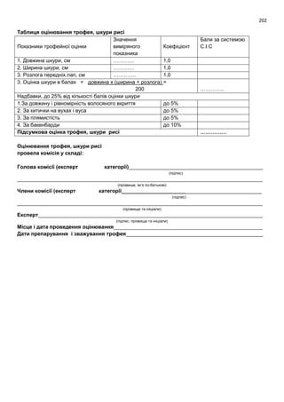 202
Таблиця оцінювання трофея, шкури рисі
Показники трофейної оцінки
Значення
виміряного
показника
Коефіцієнт
Бали за системою
С.І.С
1. Довжина шкури, см ………… 1,0
2. Ширина шкури, см ………… 1,0
3. Розлога передніх лап, см …………. 1,0
3. Оцінка шкури в балах = довжина х (ширина + розлога) =
200 …………..
Надбавки, до 25% від кількості балів оцінки шкури
1.За довжину і рівномірність волосяного вкриття до 5%
2. За китички на вухах і вуса до 5%
3. За плямистість до 5%
4. За бакенбарди до 10%
Підсумкова оцінка трофея, шкури рисі ……………
Оцінювання трофея, шкури рисі
провела комісія у складі:
Голова комісії (експерт категорії)______________________________________________
(підпис)
____________________________________________________________________________________
(прізвище, ім’я по-батькові)
Члени комісії (експерт категорії________________________________________________
(підпис)
____________________________________________________________________________________
(прізвище та ініціали)
Експерт_____________________________________________________________________________
(підпис, прізвище та ініціали)
Місце і дата проведення оцінювання___________________________________________________
Дати препарування і зважування трофея_______________________________________________
 