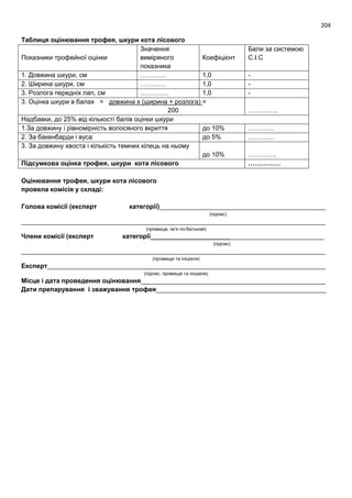 204
Таблиця оцінювання трофея, шкури кота лісового
Показники трофейної оцінки
Значення
виміряного
показника
Коефіцієнт
Бали за системою
С.І.С
1. Довжина шкури, см ………… 1,0 -
2. Ширина шкури, см ………… 1,0 -
3. Розлога передніх лап, см …………. 1,0 -
3. Оцінка шкури в балах = довжина х (ширина + розлога) =
200 …………..
Надбавки, до 25% від кількості балів оцінки шкури
1.За довжину і рівномірність волосяного вкриття до 10% …………
2. За бакенбарди і вуса до 5% …………
3. За довжину хвоста і кількість темних кілець на ньому
до 10% ………….
Підсумкова оцінка трофея, шкури кота лісового ……………
Оцінювання трофея, шкури кота лісового
провела комісія у складі:
Голова комісії (експерт категорії)______________________________________________
(підпис)
____________________________________________________________________________________
(прізвище, ім’я по-батькові)
Члени комісії (експерт категорії________________________________________________
(підпис)
____________________________________________________________________________________
(прізвище та ініціали)
Експерт_____________________________________________________________________________
(підпис, прізвище та ініціали)
Місце і дата проведення оцінювання___________________________________________________
Дати препарування і зважування трофея_______________________________________________
 