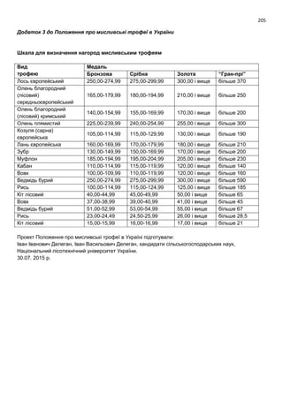205
Додаток 3 до Положення про мисливські трофеї в України
Шкала для визначення нагород мисливським трофеям
Вид
трофею
Медаль
Бронзова Срібна Золота “Гран-прі”
Лось європейський 250,00-274,99 275,00-299,99 300,00 і вище більше 370
Олень благородний
(лісовий)
середньоєвропейський
165,00-179,99 180,00-194,99 210,00 і вище більше 250
Олень благородний
(лісовий) кримський
140,00-154,99 155,00-169,99 170,00 і вище більше 200
Олень плямистий 225,00-239,99 240,00-254,99 255,00 і вище більше 300
Козуля (сарна)
європейська
105,00-114,99 115,00-129,99 130,00 і вище більше 190
Лань європейська 160,00-169,99 170,00-179,99 180,00 і вище більше 210
Зубр 130,00-149,99 150,00-169,99 170,00 і вище більше 200
Муфлон 185,00-194,99 195,00-204,99 205,00 і вище більше 230
Кабан 110,00-114,99 115,00-119,99 120,00 і вище більше 140
Вовк 100,00-109,99 110,00-119,99 120,00 і вище більше 160
Ведмідь бурий 250,00-274,99 275,00-299,99 300,00 і вище більше 590
Рись 100,00-114,99 115,00-124,99 125,00 і вище більше 185
Кіт лісовий 40,00-44,99 45,00-49,99 50,00 і вище більше 65
Вовк 37,00-38,99 39,00-40,99 41,00 і вище більше 45
Ведмідь бурий 51,00-52,99 53,00-54,99 55,00 і вище більше 67
Рись 23,00-24,49 24,50-25,99 26,00 і вище більше 28,5
Кіт лісовий 15,00-15,99 16,00-16,99 17,00 і вище більше 21
Проект Положення про мисливські трофеї в Україні підготували:
Іван Іванович Делеган, Іван Васильович Делеган, кандидати сільськогосподарських наук,
Національний лісотехнічний університет України.
30.07. 2015 р.
 