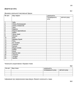 Проект моделі реформування і розвитку мисливського господарства України